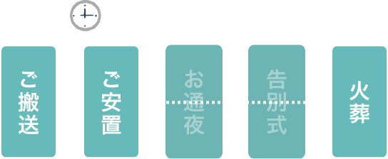火葬式プランの流れ