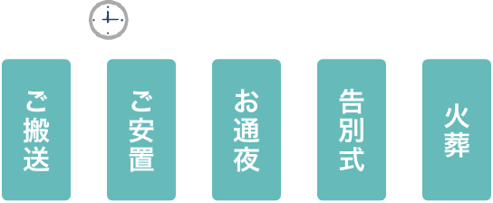 家族葬プランの流れ